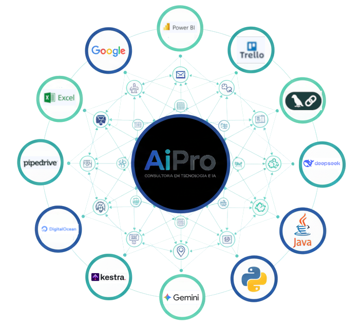 AiPro Tecnologia